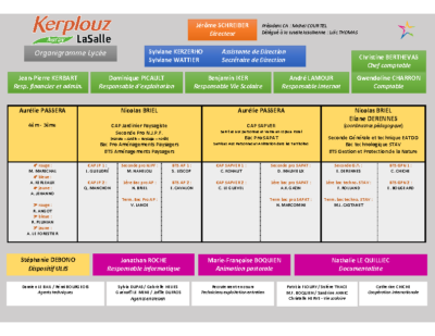 ORGANIGRAMME DU PERSONNEL